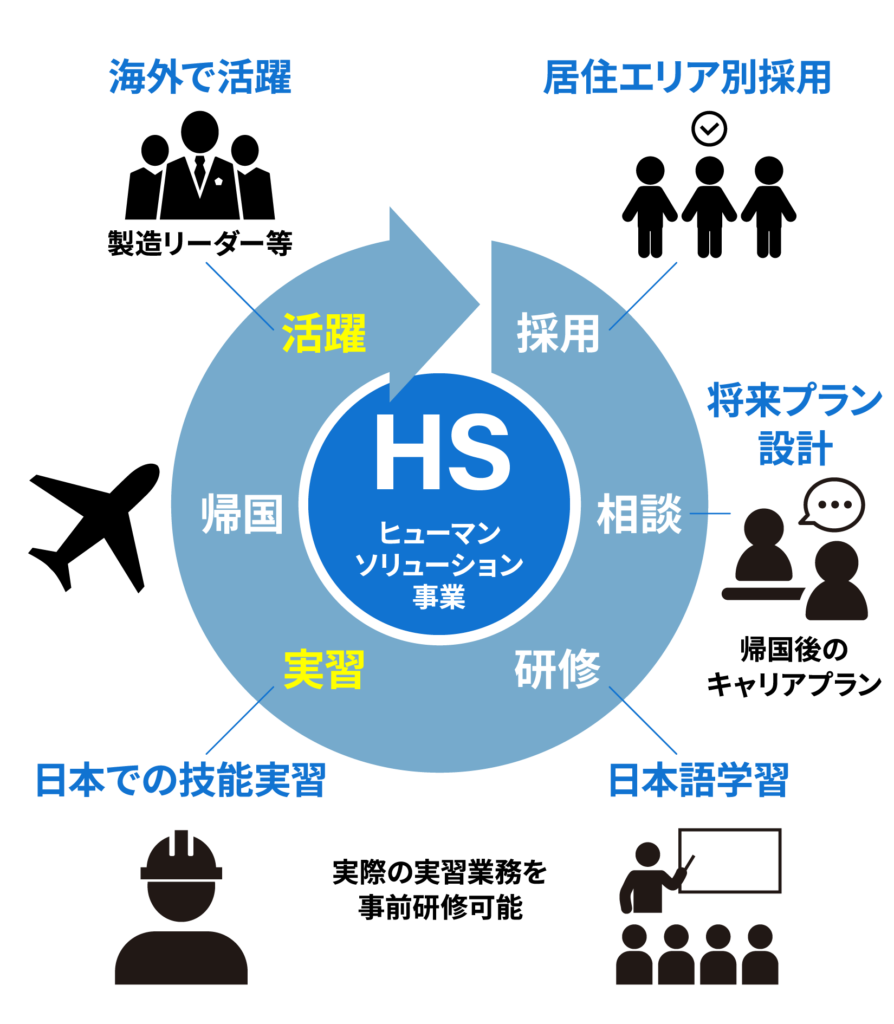 NMSグループのサービス概要図２